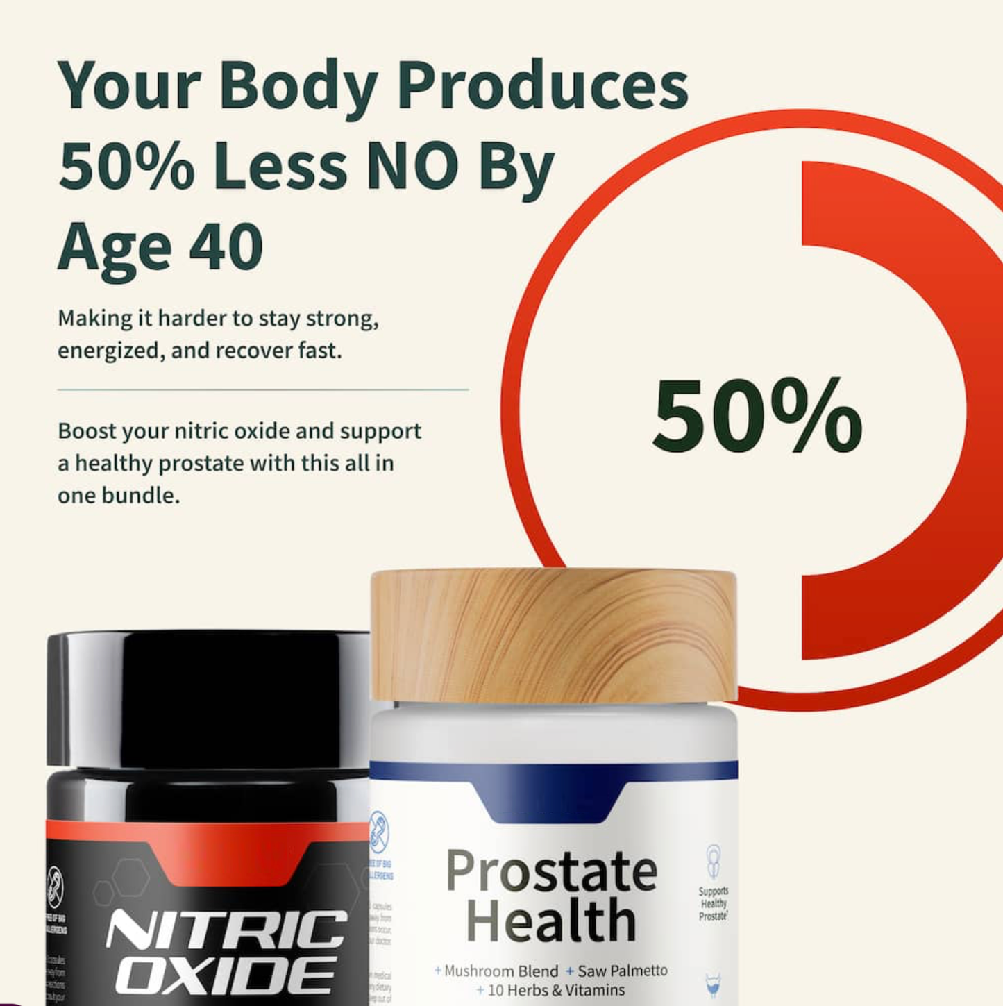 Prostate Health & Nitric Oxide Capsules Combo